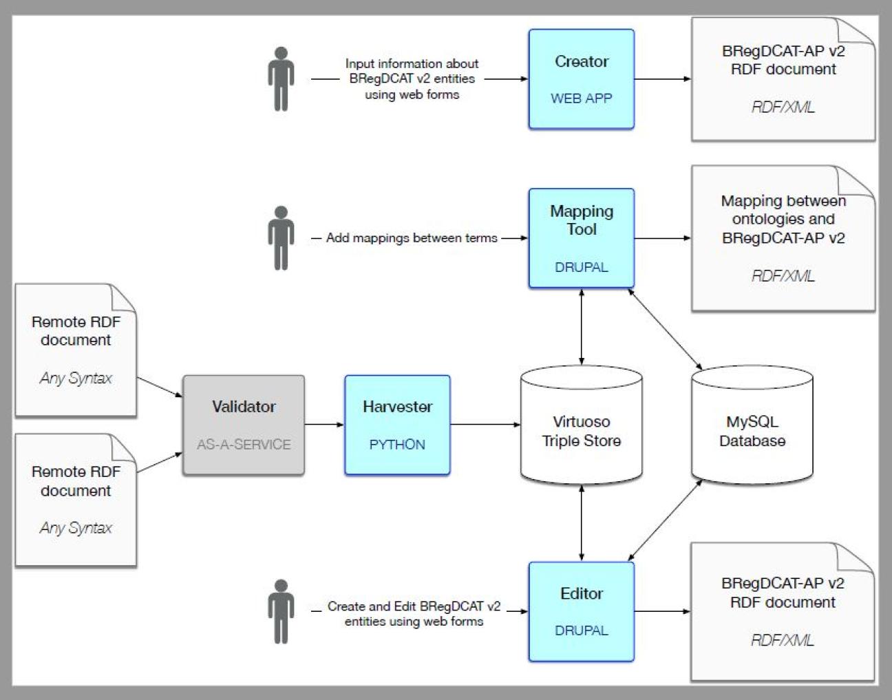 ABR Tools overview